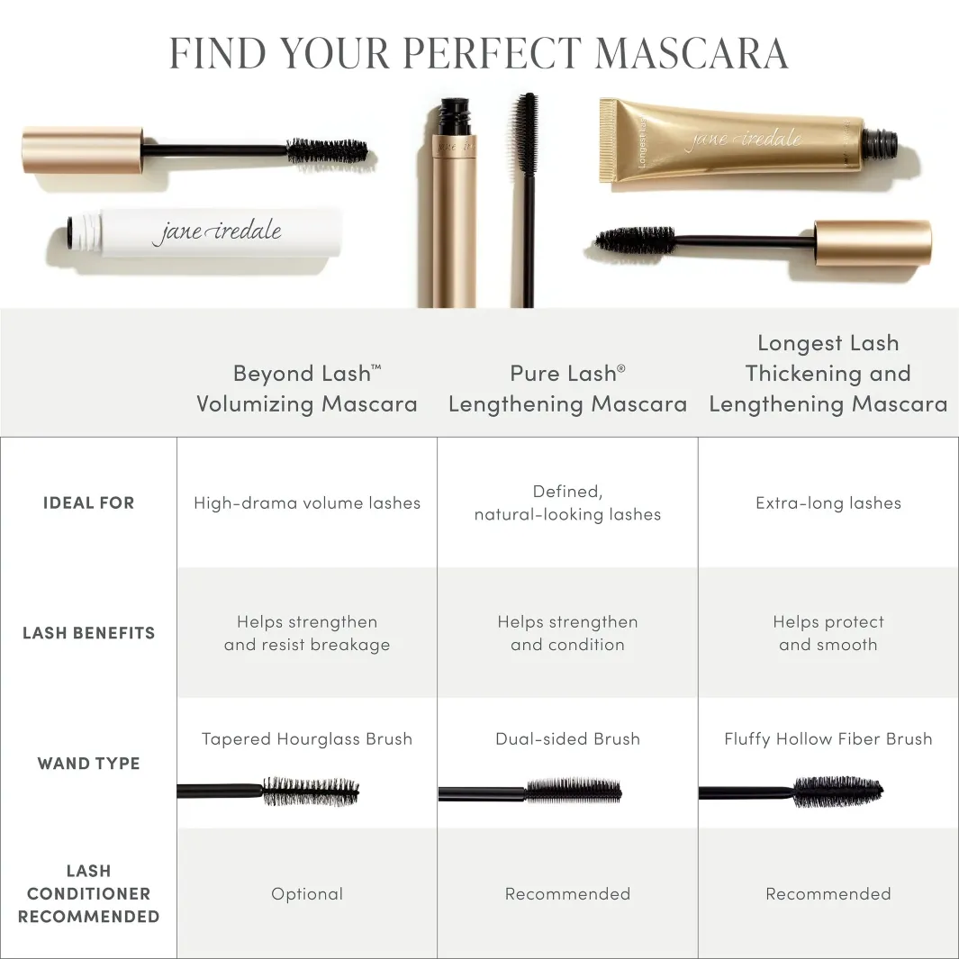 Jane Iredale Longest Lash Thickening And Lengthening Mascara